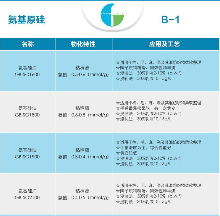 ����ԭ��