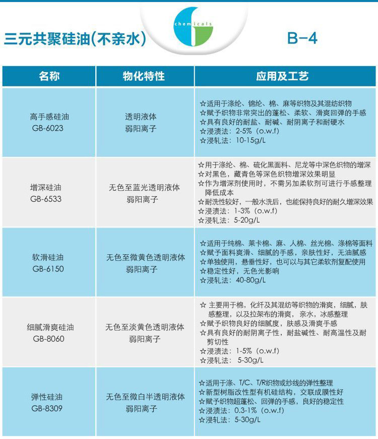 ��Ԫ���۹���(���Hˮ)